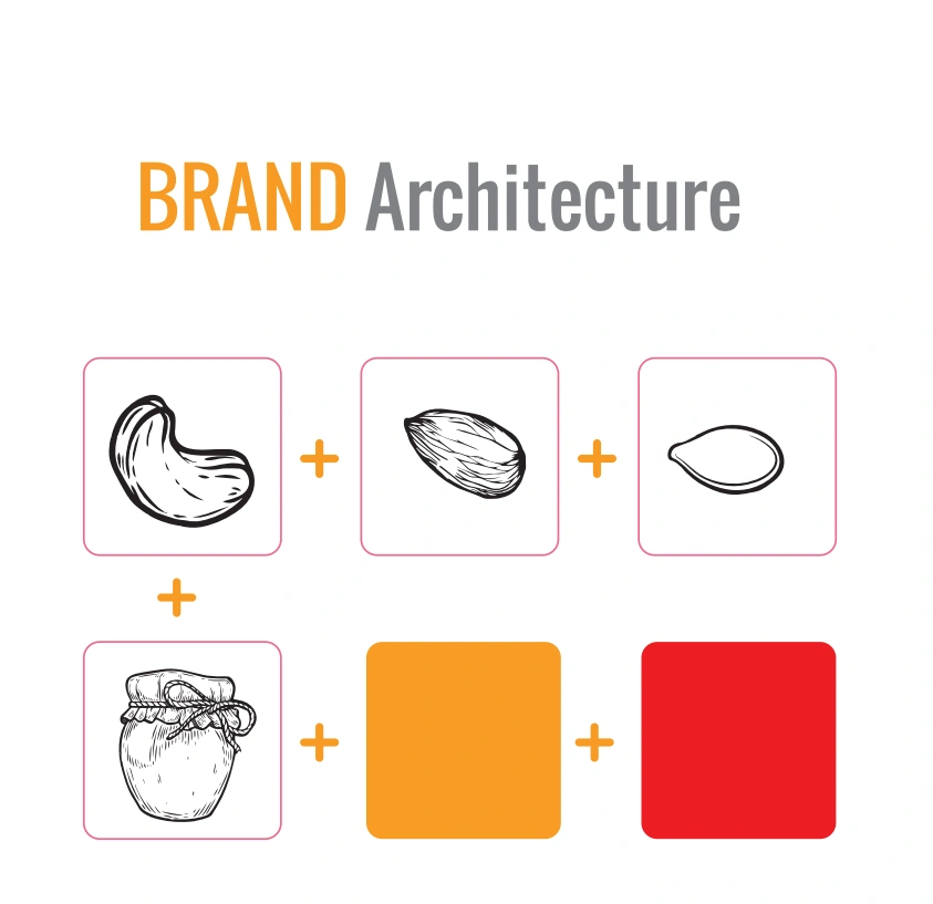 Nattos Design