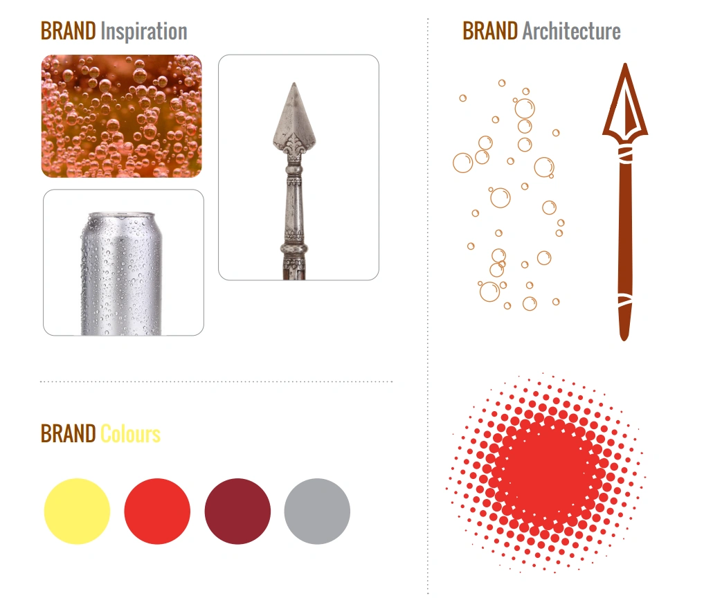 Spear Design